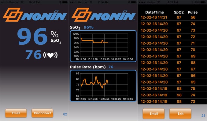 NoninConnect Elite 3240 vingerpulsoximeter